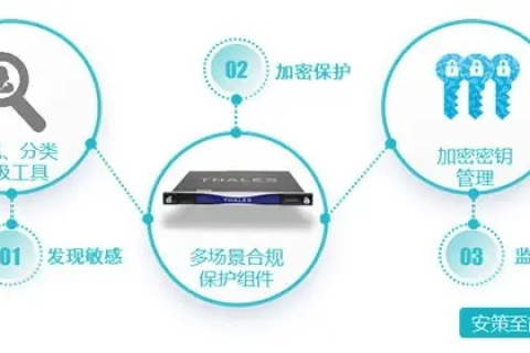 同一个单位备案两个域名，优势、挑战与合规策略