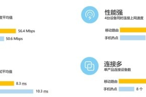 网络稳定性的重要性，点击网络究竟稳定吗？