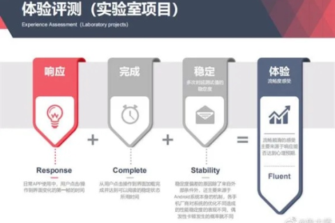 纵横数据，稳定性之外的考量与保障