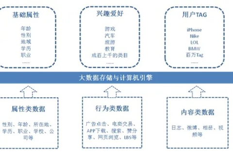 天互数据稳定吗？全维度解析与可靠性保障策略