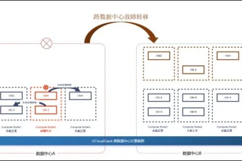 UCloud，探索其稳定性与可信赖性