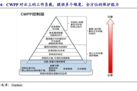 蓝队云，稳定性与可信度的深度剖析