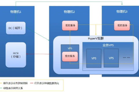 百度云加速，稳定性能的多维度解析与实践建议