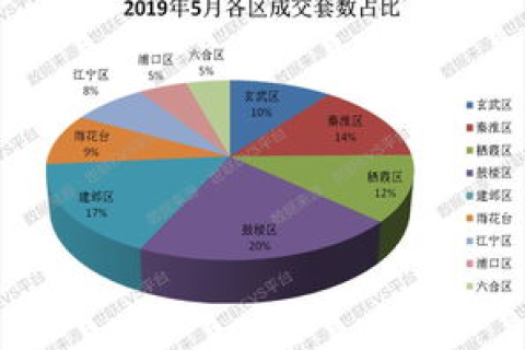 8000万一个域名，价值评估与市场透视