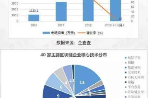 5118平台的稳定性与未来发展，解析其成长期的市场表现与用户反馈