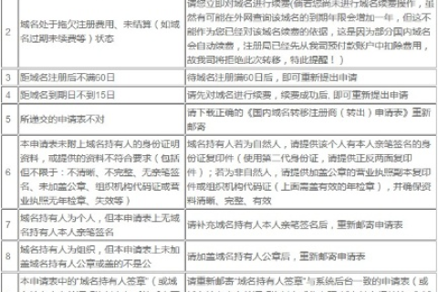 如何办理国外域名过户，全面指南