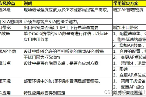 深度探讨，3A网络稳定性评估与提升策略