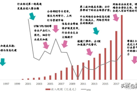 中国信息通信网络的稳定性与未来发展，技术、政策与市场展望