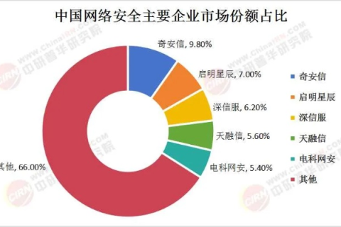中国网创行业的稳定性与未来发展