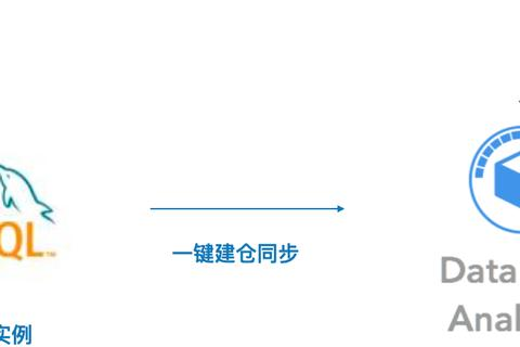 阿里云服务器上安装MySQL的详细指南