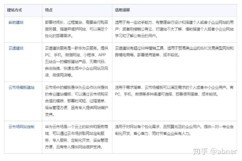 如何建立个人网站，从零开始打造你的在线平台