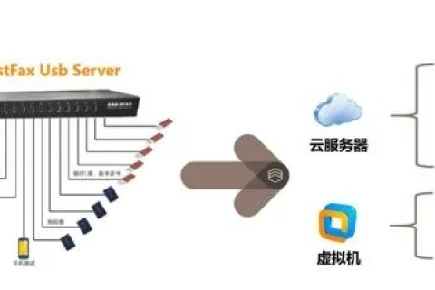 如何选择云主机部署管理软件