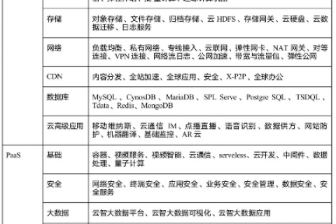 腾讯云最大经销商揭秘，深度剖析与探索