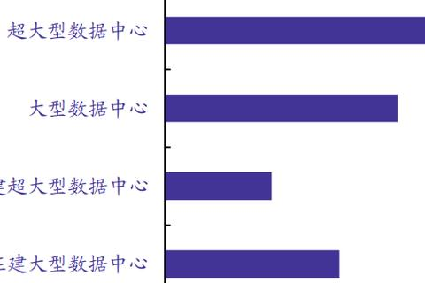 数字时代的坚实基石，5IDC数据中心稳定性深入探讨