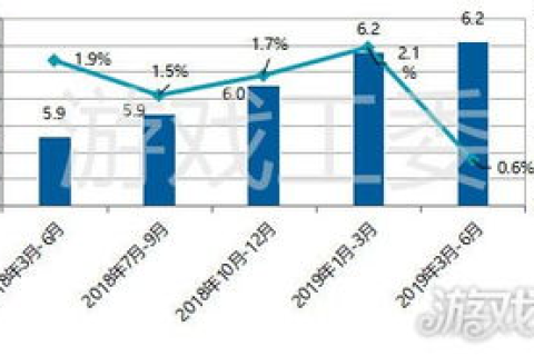 中国双线的稳定与发展