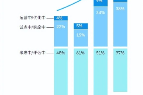 华文数据稳定性分析及未来发展趋势