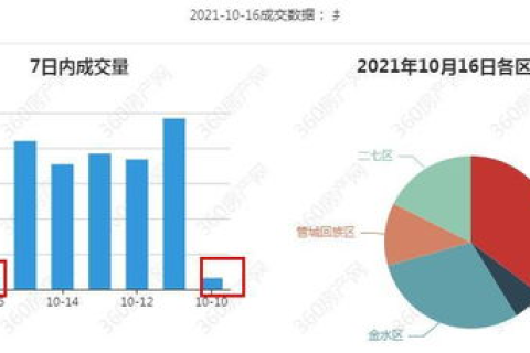 郑州景安数据稳定吗？评估与分析