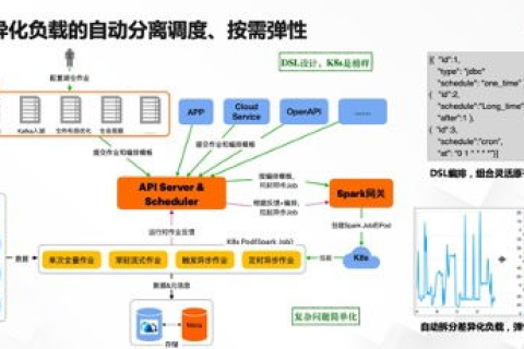 中电数据中心稳定性探究，技术、管理与维护的合力
