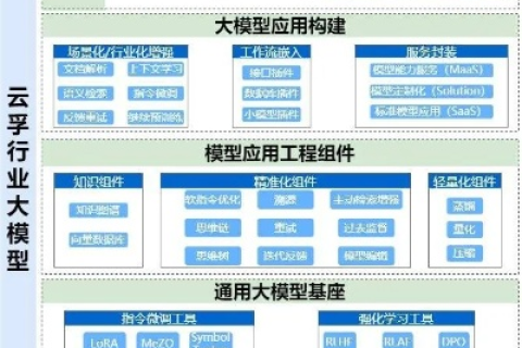 大宇云，稳定的力量，引领未来的科技基石
