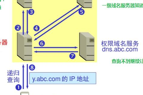 该地址为IP地址，请使用域名访问网站，原因、影响及解决方案