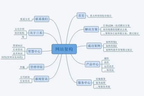 从零到一，构建个人网站的全流程指南