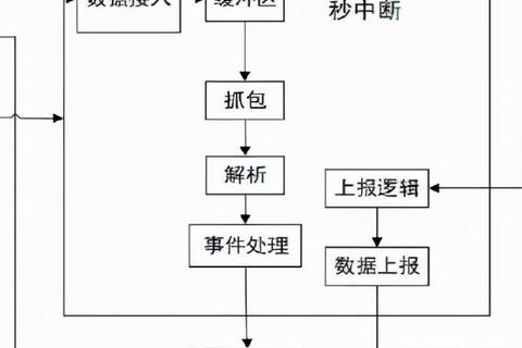 云服务器设计要求详解，构建高效、安全、可扩展的云服务平台
