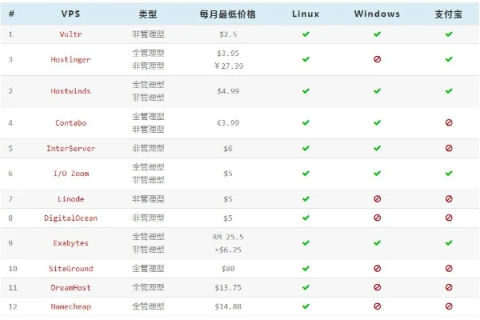 建一个网站，从购买域名到选择虚拟主机的全面指南