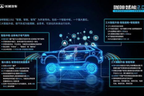 打算建立一个汽车论坛，如何选购虚拟主机