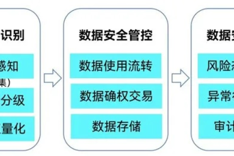 亿佰数据稳定吗之深度解析，数据安全、稳定性及未来趋势