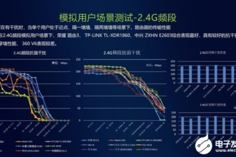纤速互联，稳定中的速度与激情
