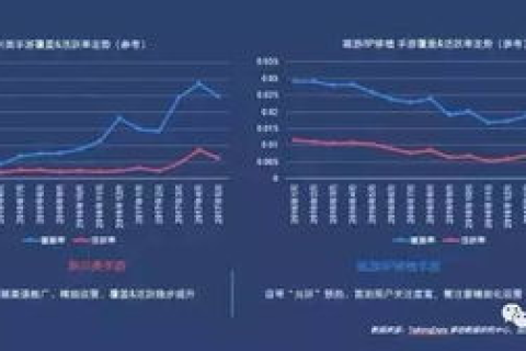 天网数据稳定性探究，真相与挑战并存