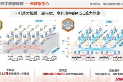 广州的互联网数据中心稳定性分析，从基础设施建设到标准化的多维考量