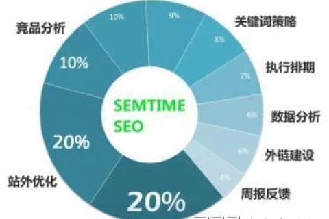 秀网互联稳定性评析，互联网浪潮下的基础可用性探究