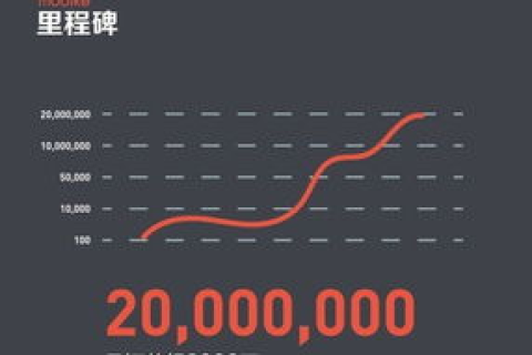动天数据稳定性与安全性，挖掘背后的真相
