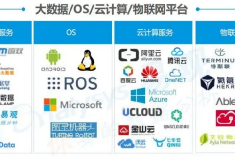 阿里云与腾讯云，一场云服务的较量