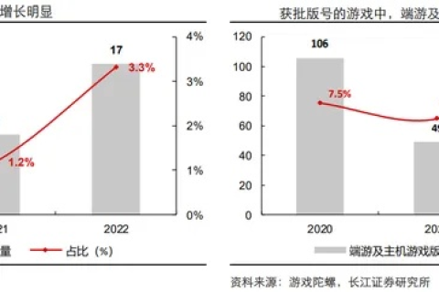 网信科技的稳定性探索，技术成熟度、市场趋势与政策环境