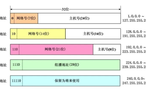 负责IP地址与域名之间转换的是什么？