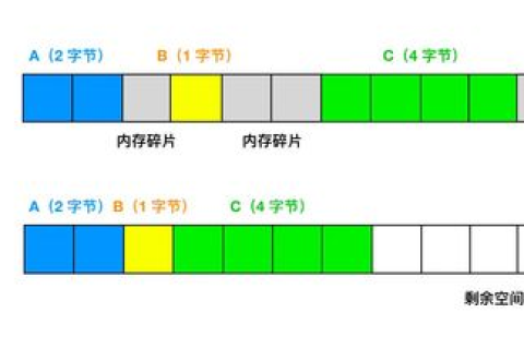华信网络稳定性探讨—深入分析其性能、影响及优化策略