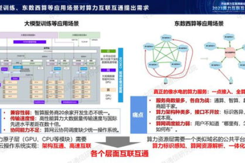 探索互通天下平台的稳定性，以技术发展守护全球互联的基石