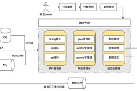 数据真的稳定吗？探讨影响ET数据稳定性的因素与保障措施