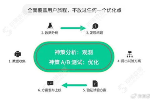 新站点数据表现，稳定性评估与优化策略