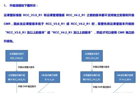 新云主机的稳定性如何？全面解析与技术展望