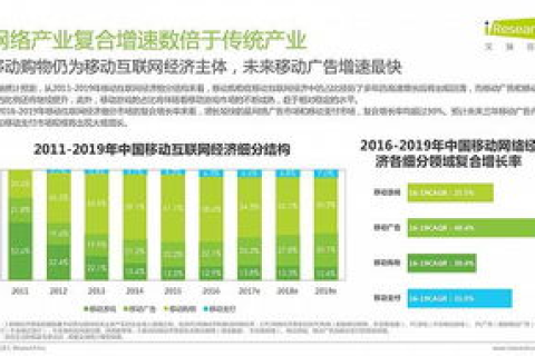 探究快速互联网络的稳定性能与影响因素