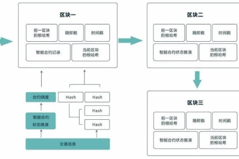 一起发合租网，稳定性、安全性与用户体验的深度解析