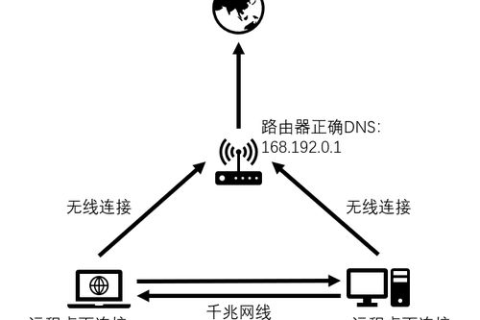 网络稳定性，有孚网络能否担当信任与连接的桥梁？