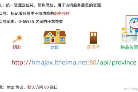 网站域名可以修改吗？详解域名变更的流程和注意事项