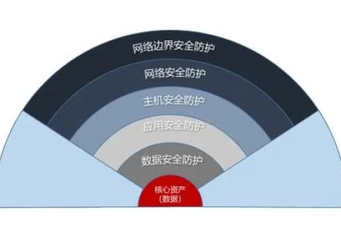 帝网，中国网络安全的缝隙与维稳之道