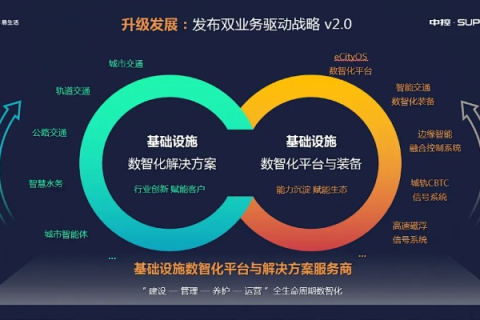 鸿恩互联，稳中求胜的企业模式