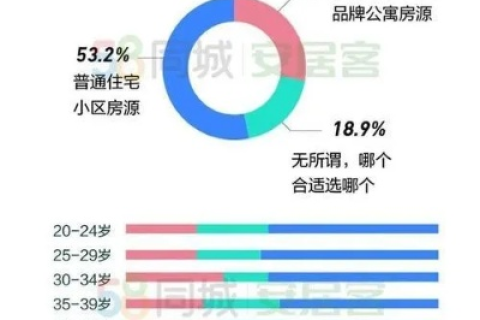 湘域合租稳定性分析，寻找合租优选，尽享居住与生活的平衡