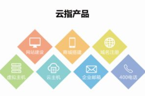 域名代理，开启财富之门的创新路径